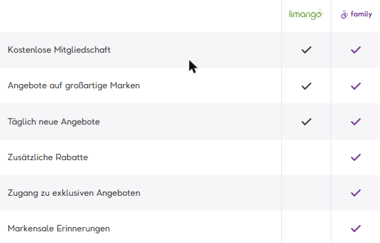 Vergleichstabelle limango vs. limango family